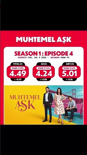 ريت مسلسل حب محتمل حلقة 4 #muhtemel_aşk #حب_محتمل #مسلسلات_تركية #مترجم #turkishseries