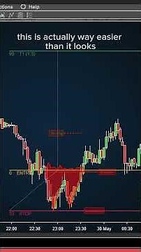 You could score a win in less than a minute with our Pure Pattern Trader! See how!