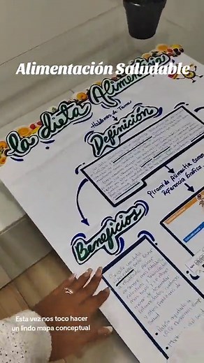 Mapas Conceptuales Creativos: Ideas y Ejemplos