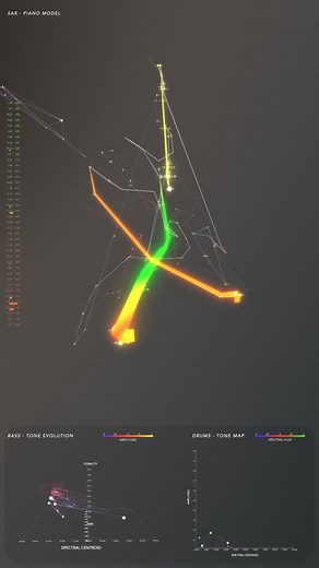 Coltrane's iconic piece Giant Steps has now a complete visual model 🎷📈 if you like you can watch it on YouTube, link in bio. This is just the beginning of a long experimental journey, much more is on the way. #jazz #johncoltrane #touchdesigner #visualmusic #datavisualization #giantsteps | Lucio Arese