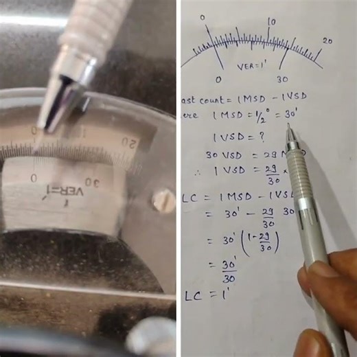 least count of spectrometer... physics learning
