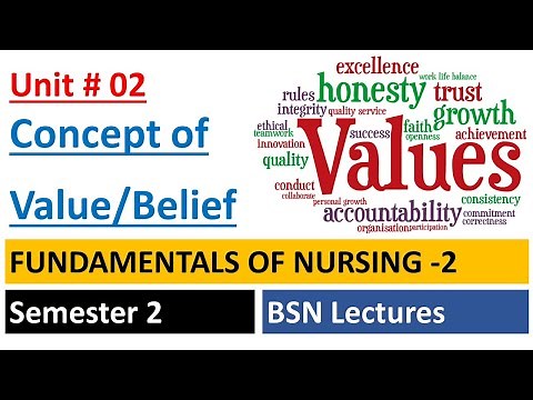 Value Belief | Concept of Value Belief | Nursing Values | Fundamentals of Nursing | BSN Lectures