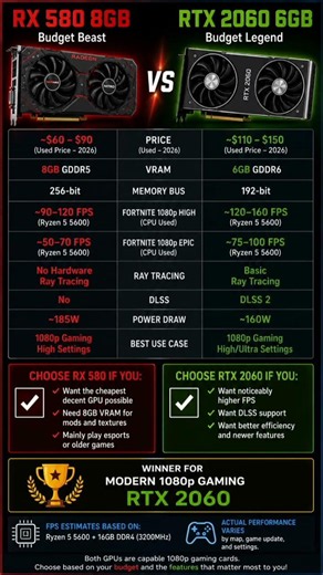 Nvidia RTX 2060 vs Radeon Rx 580 #rtx2060 #rx580 #pcgaming #budgetgpu