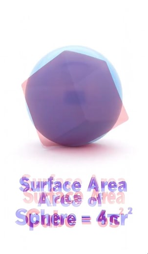 Surface area formulas of 3d objects