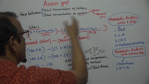Dilip's Tip 43: Anion gap | Dr Dilip Kumar Nath