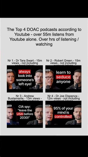 Over 8 hrs of watching for just the Top 4 DOAC episodes - Use PodPulse.ai & save yourself 7.5 hrs\r G