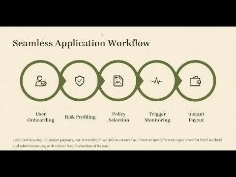 WorkSafe AI | AI-Powered Income Protection for Gig Workers