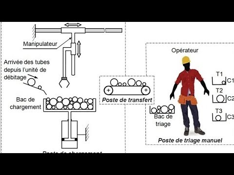 Sujet 02 : Distributeur Automatique de Tubes partie II