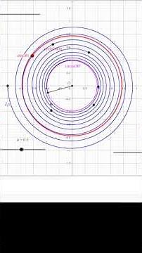 A Direct Proof of the Riemann Hypothesis - In Less Than 3 Minutes