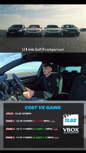 1/4 Mile Golf R comparison (STOCK - STAGE 3) 🎥: ‪@officially_gassed‬ #dsg #dragrace #vwgolf #exhaust