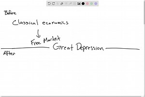 SOLVED:Explain how the Keynesian transmission mechanism works.