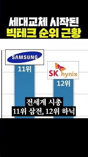 Current status of Big Tech rankings as the generational shift begins