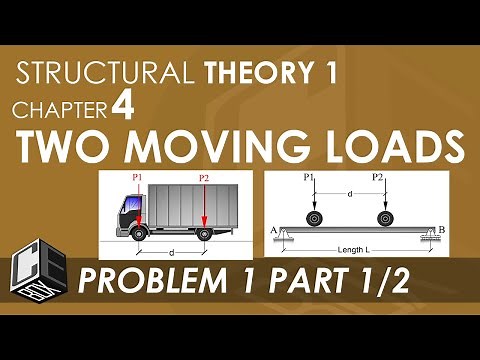 Structural Theory 1 Moving Loads Prob 1 Part I (PH)