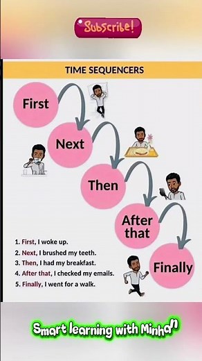 Learn Time Sequence | First, Next, Then, After That,Finally #shorts #englishlearningclass