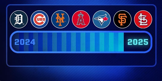 7 teams that look way better than last year -- but will it last?