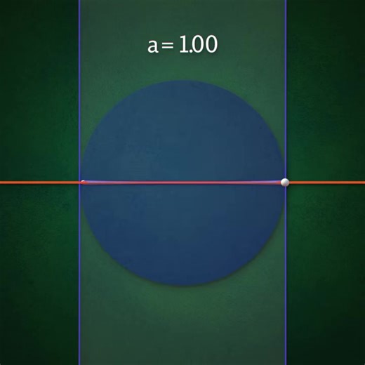 5.7K views · 66 reactions | Making a square with harmonic oscillation #trigonometria #math #trigonometry #amplitude #mathtok #maths #geometryart #trig #mathematics #oscillation | Reason-why | Facebook