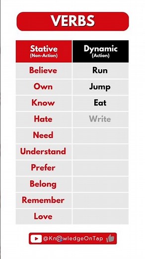 Learn Stative and Dynamic Verbs in English #ielts #esl