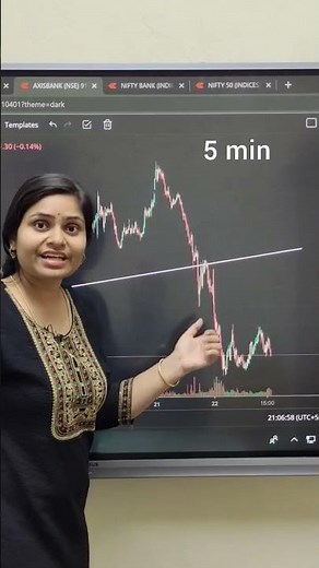 Time Frame for Intraday