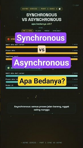 Perbedaan synchronous vs Asynchrounous. #javascript #vibecoding #webdevelopment #coding