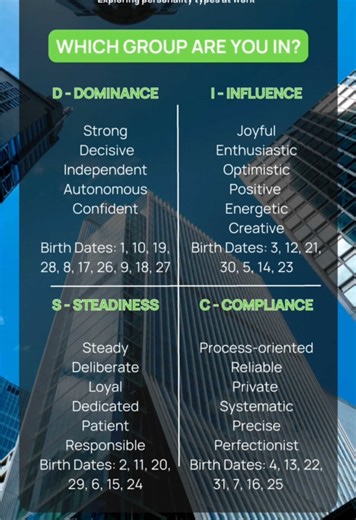 Which DISC group do you belong to ? 🍀 #disc #worklife #personalities #trending #viral