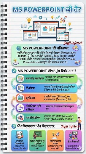 What is MS PowerPoint? | Microsoft PowerPoint Explained
