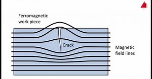 The More You Know: MPI Testing