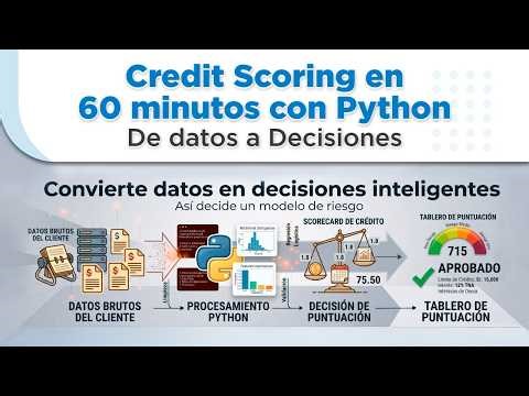 Credit Scoring in 60 Minutes with Python: From Data to Decisions