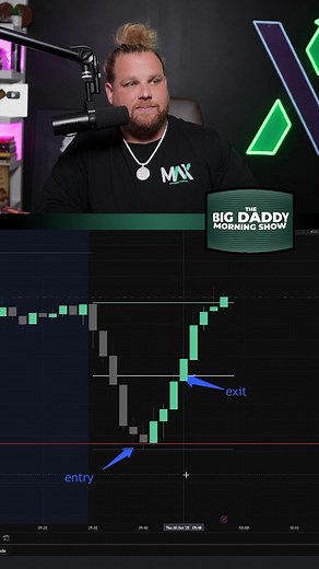 The trend is your friend and he always give you the true story. | Max Options Trading