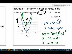 3.5 - Transformation of Functions