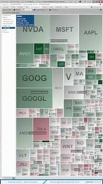The thinkorswim Heat Map can help quickly identify what is hot and cold.