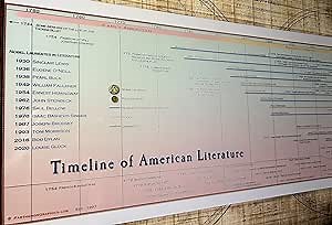 Parthenon Graphics Timelines Timeline of American Literature Laminated Panoramic Poster