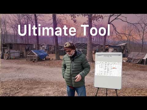 Stop Guessing Your Preparedness Risks [The PFMEA Method]