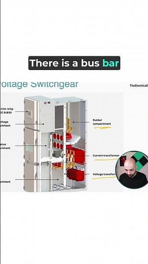 Medium voltage switchgear | AIS | MV Panel