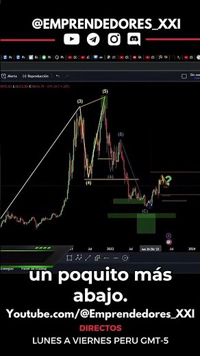 BITCOIN EN GRÁFICO SEMANAL - (RESUMEN)