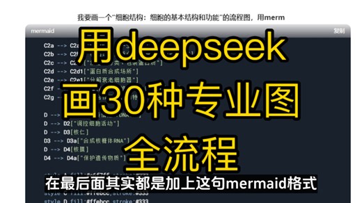 用deepseek画30种专业图全流程
