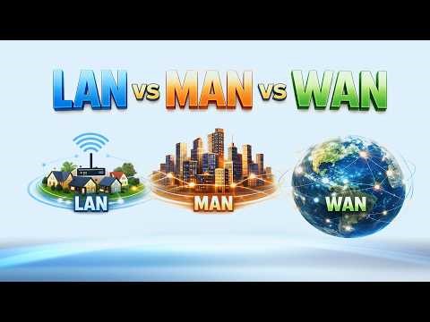 LAN vs MAN vs WAN Network Types Explained