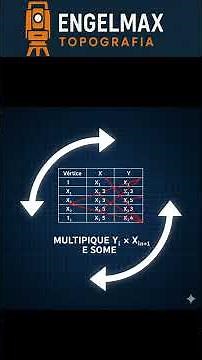 "How to Calculate the Area of ​​a Plot of Land Using the Gauss Method (Fast and Accurate!) | Topo...