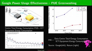 Energy Consumption of Data Centers