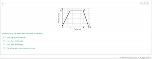 What portion of the graph has the greatest acceleration? A. Fro... | Filo