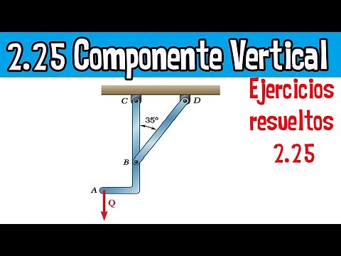 2.25 Componente Vertical Y Magnitud De La Fuerza