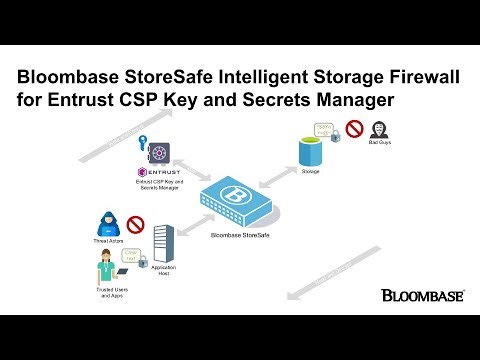Bring Your Own Key to Encrypt Your Data: Bloombase StoreSafe & Entrust CSP Key and Secrets Manager