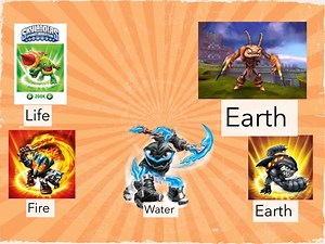 Williams Skylander Game