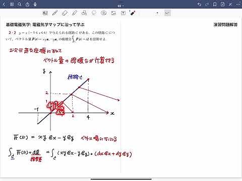 【基礎電磁気学】問題解説2・2