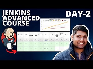 Day-2 | Jenkins CI CD Pipeline | Jenkins