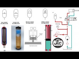 Hydraulic Accumulator || Accumulator Circuit