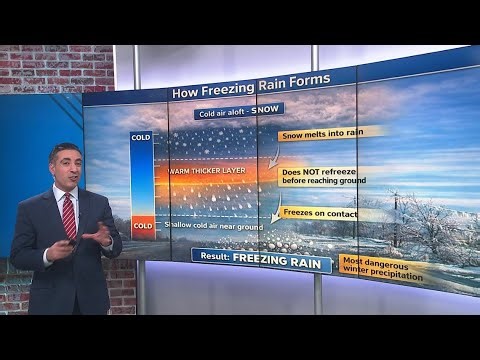 What causes sleet or freezing rain to form