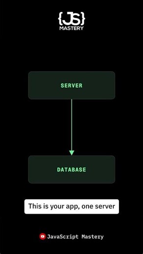 The Simple Architecture That Runs Most Apps
