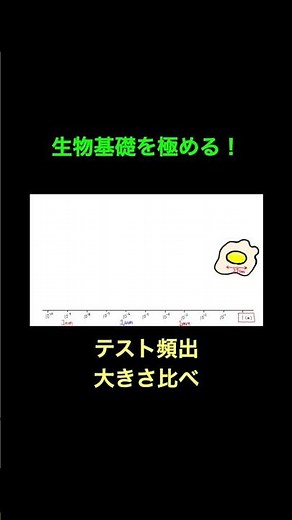 12 Size Comparison #BiologyBasics