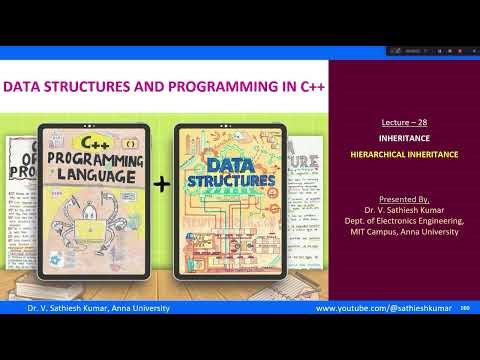 Lecture-28_Hierarchical Inheritance