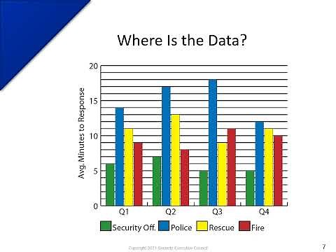 Key Performance Indicators in Security